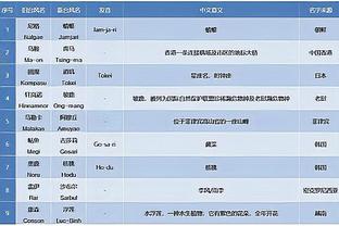 ?赵维伦U19联赛VS意大利05级第一人 轰30分6助攻率队逆转！