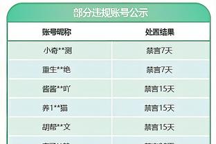 明日绿军战老鹰 霍勒迪状态升级为出战成疑 此前连续缺席5场